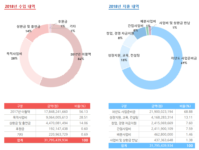 이미지 설명을 입력해주세요.