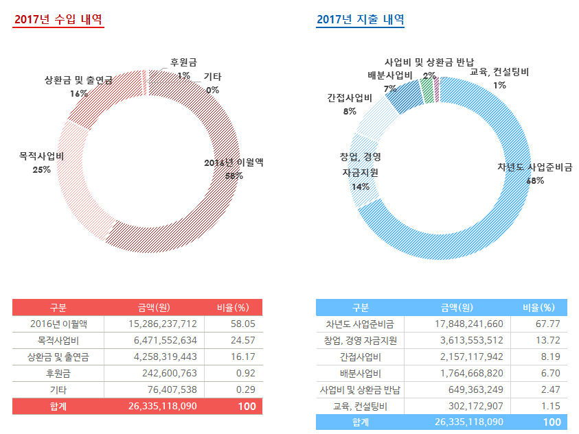 이미지 설명을 입력해주세요.