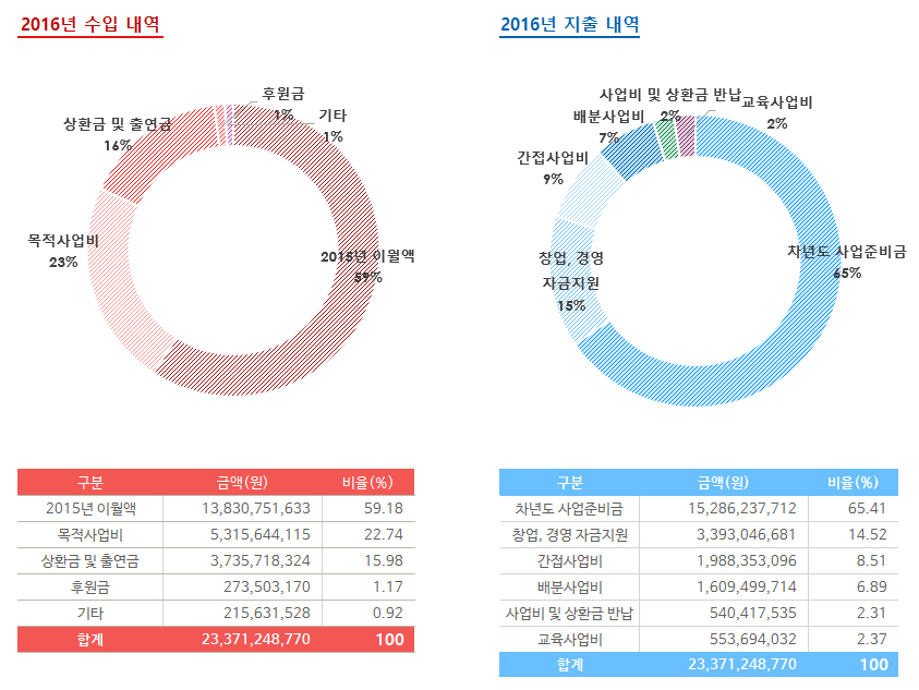 이미지 설명을 입력해주세요.