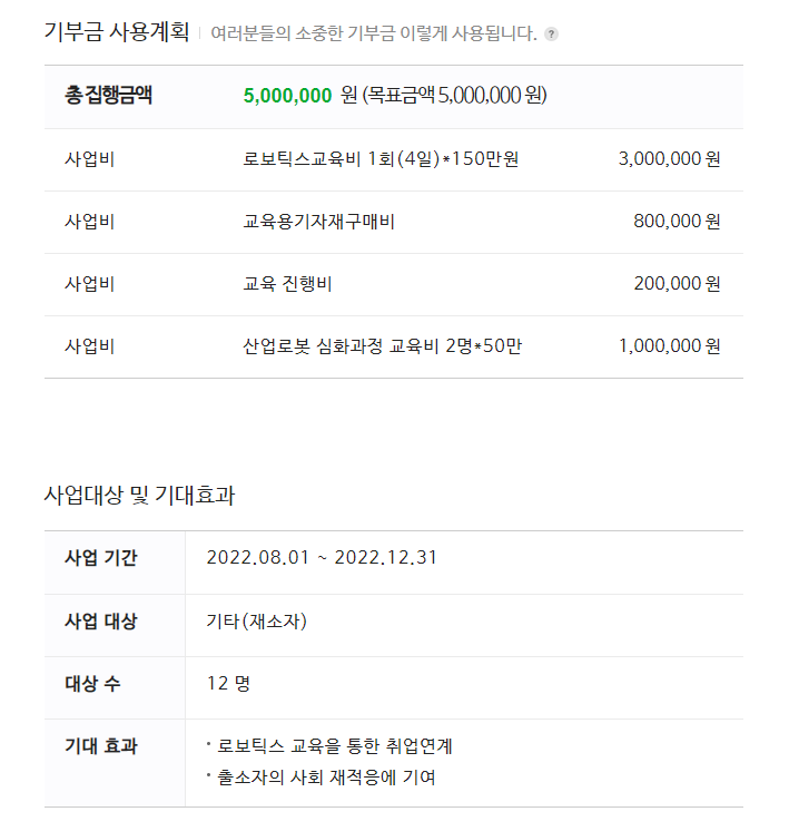 밀리언드림즈 후원금사용계획